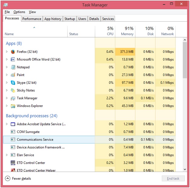 How to check the available RAM