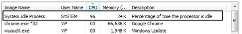 Fix the Problem: Windows System Idle Process is high