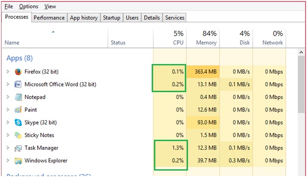 CPU usage high