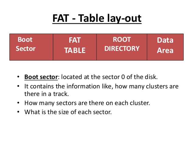 structure FAT file system