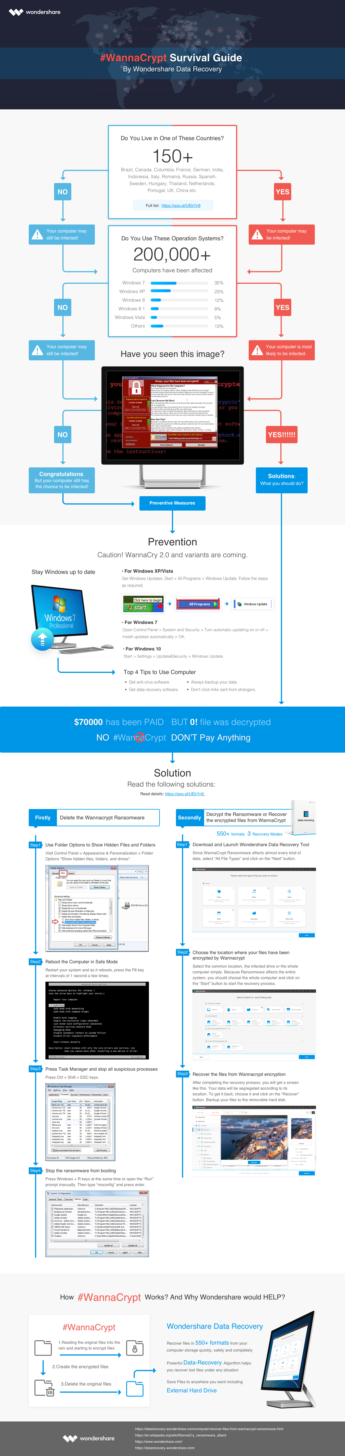 wannacry infographic