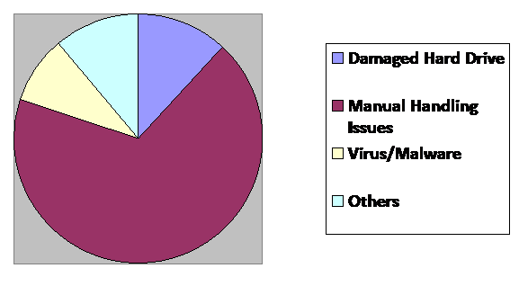 ssd data recovery