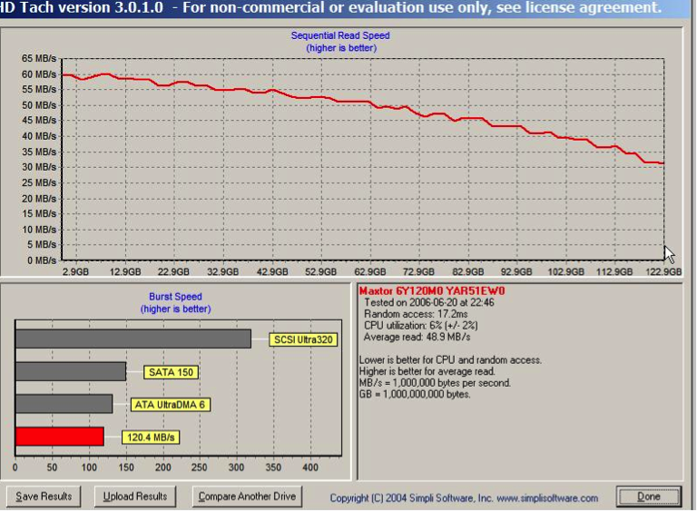 Hard Drive Test Results