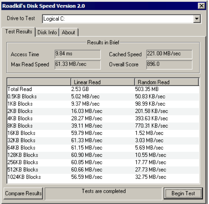 RoadKil Speed test